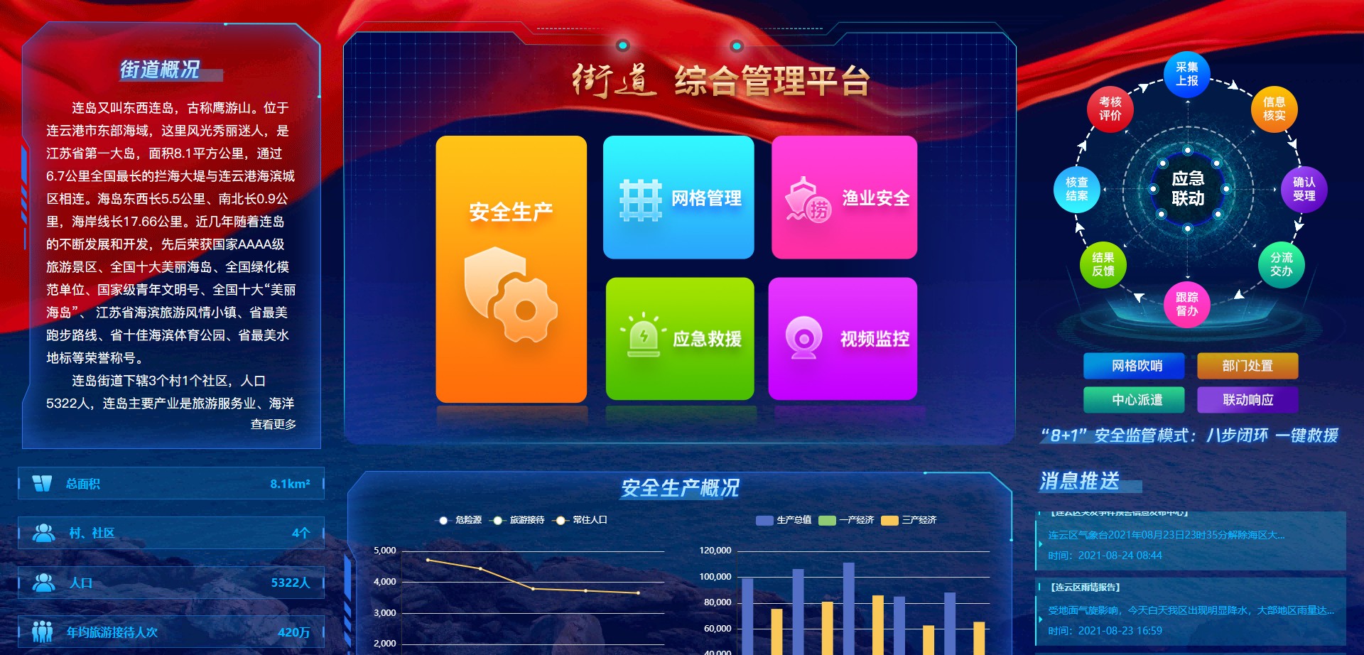 街道綜合管理平臺(tái)